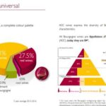 French Wine Quality Classification